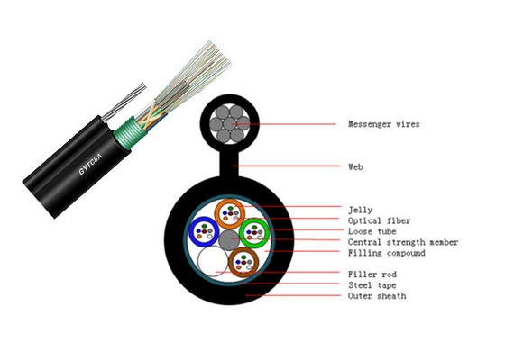 Sustainment черные 8.0*1.0mm собственной личности провода стали кабеля на открытом воздухе оптического волокна GYTC8A бронированный