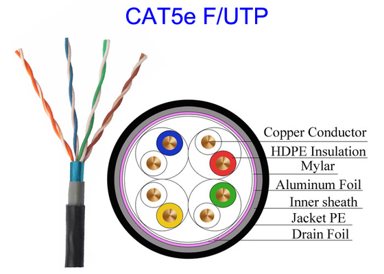 На открытом воздухе доказательство мыши теста двуустки 100m пропуска AWG проводника кабеля 24 Lan меди оболочки Cat5e F/UTP 2-слоя