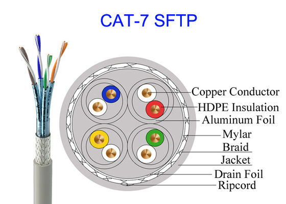 Двойной защищаемый кабель сети 10Gb GG45 FTP 23AWG кабеля Cat7 SFTP медный высокоскоростной военный