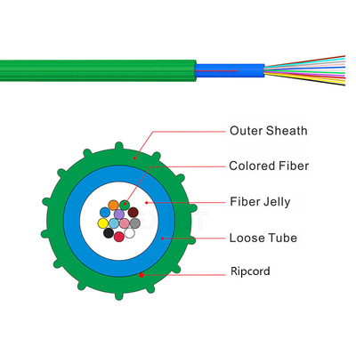 KEXINT GCYFXTY Воздуходувной волоконно-оптический кабель PBT Свободная трубка HDPE Материал внешней оболочки