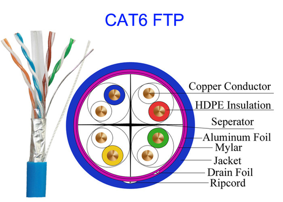 4 пары 0,565 FTP UTP STP компьютера Cat6 высокоскоростного медного кабеля сети Lan общее
